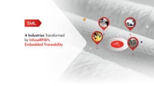 Leading Digital Identification Solutions for Retail & Beyond | SML